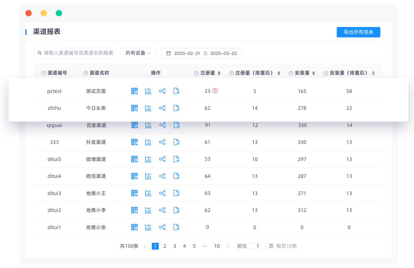 渠道数据实时分析